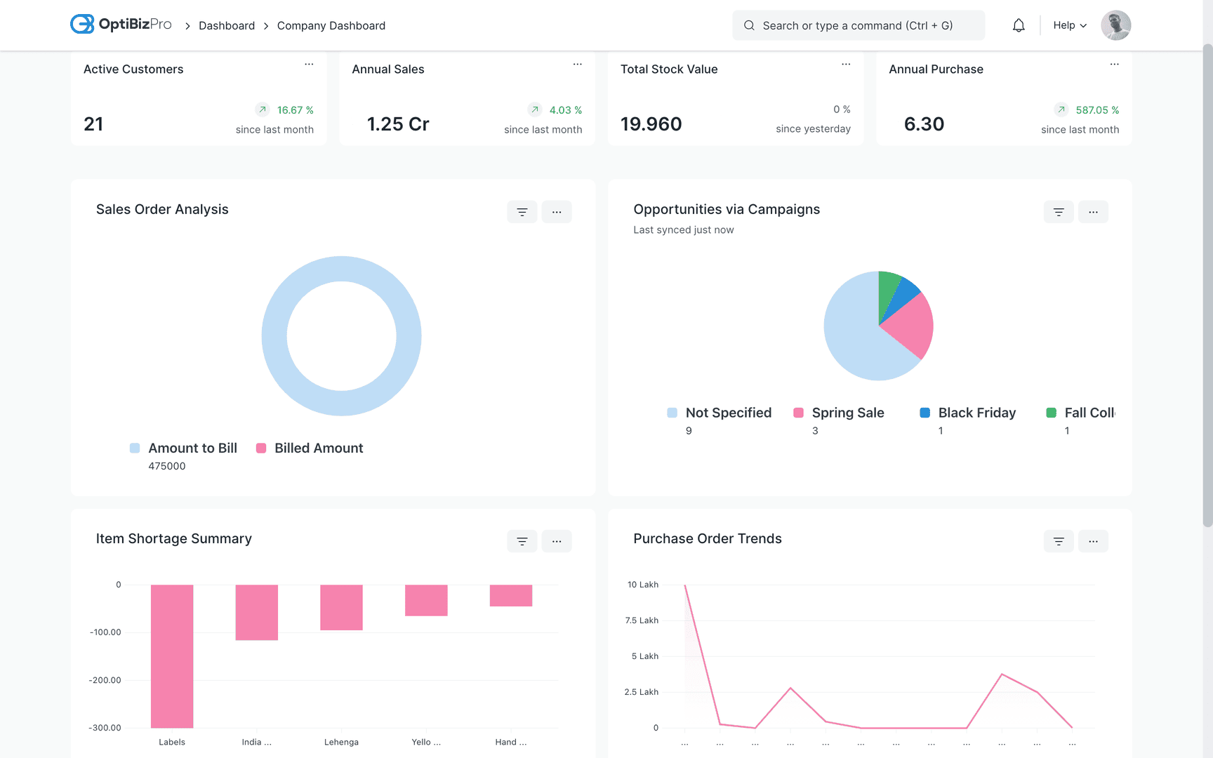 Sales and Purchases Dashboard
